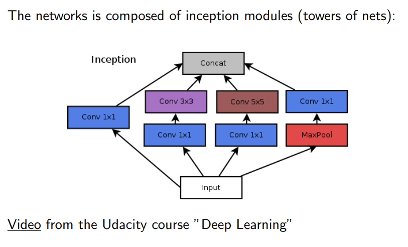 image/universita/ex-notion/Convolutional NN/Untitled 3